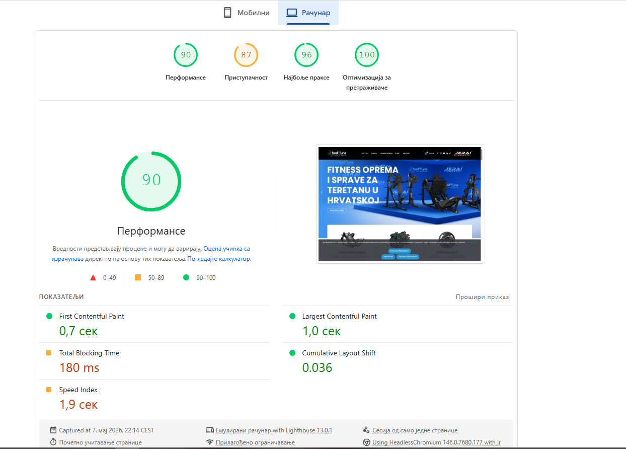 Bodyline PageSpeed