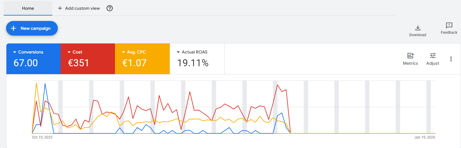 Google Ads